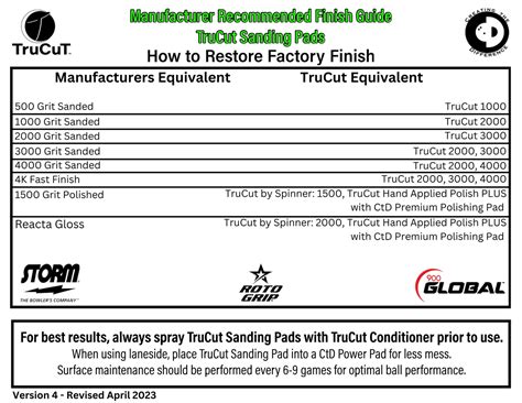 storm factory finish guide.